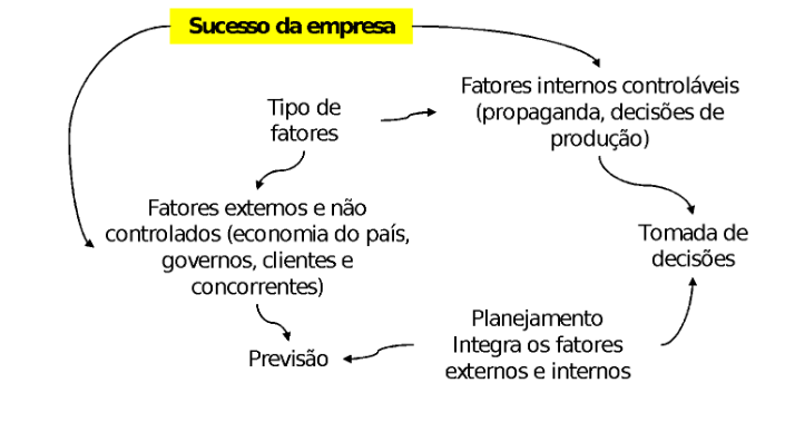 ARIMA FIGURA 1