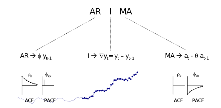 ARIMA FIGURA 2