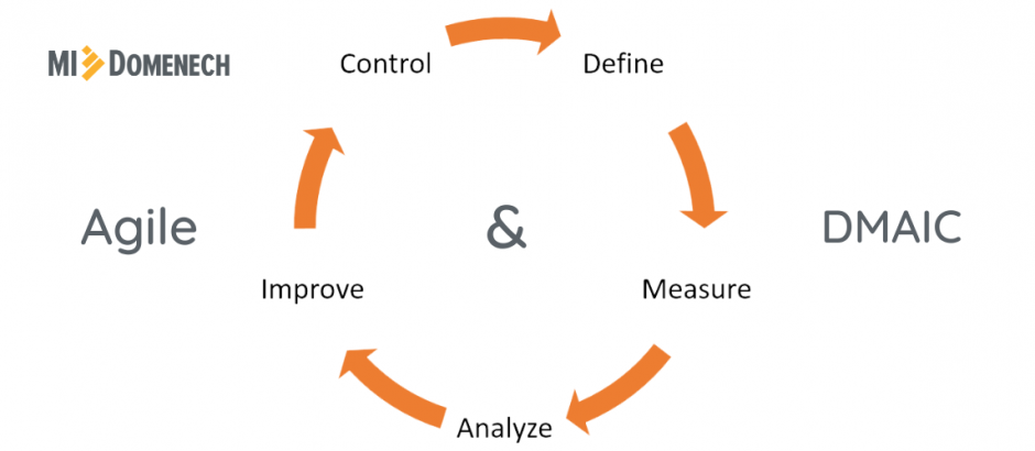 agile