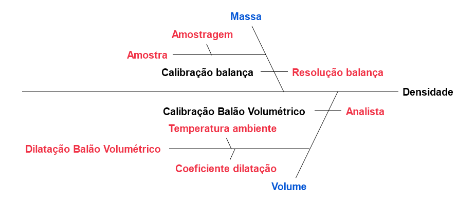 Figura 5 propagação de erros blog