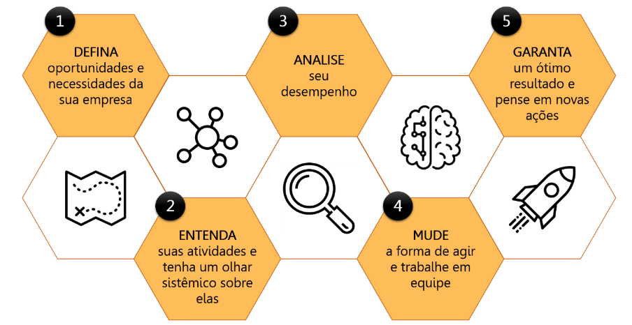 LSS é atitude imagem3