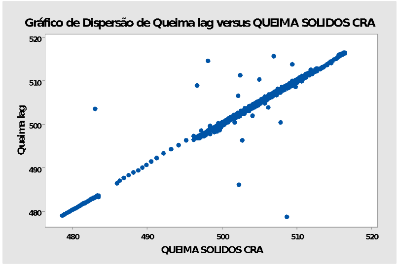 amostra e autocorrelação figura 2