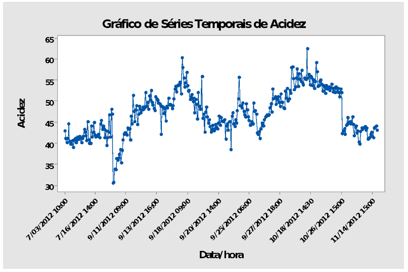 amostra e autocorrelação figura 4