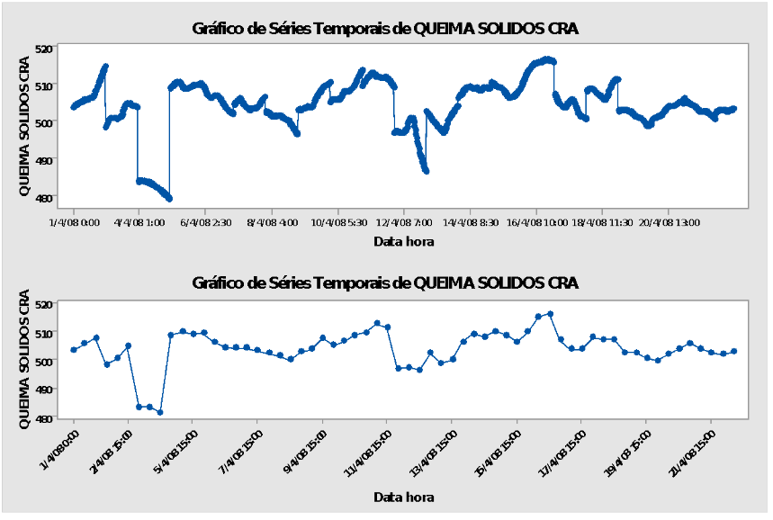 amostra e autocorrelação figura 6