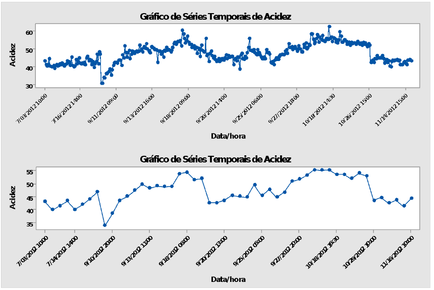 amostra e autocorrelação figura 7