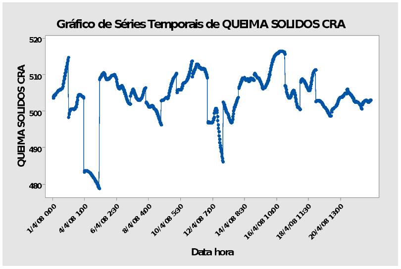 amotra e autocorrelação blog figura 1