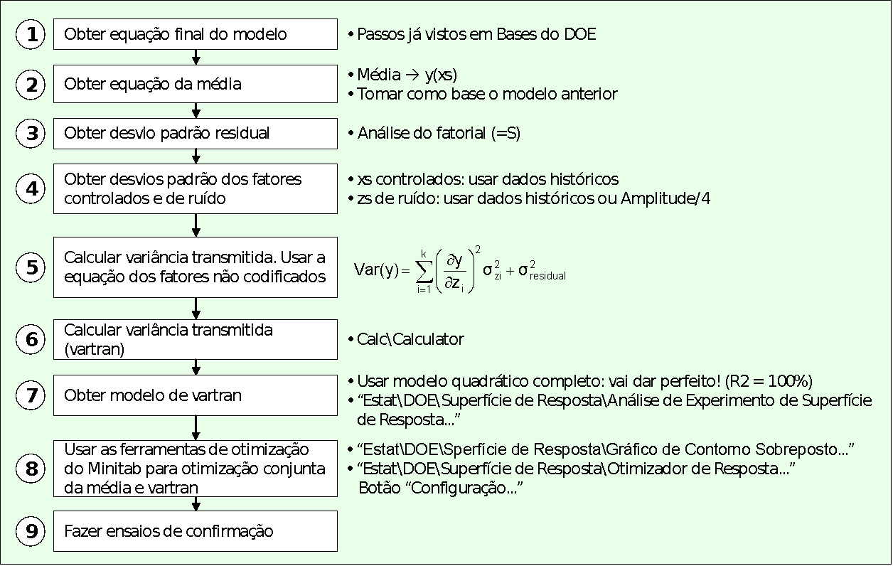 figura 10 processos robustos