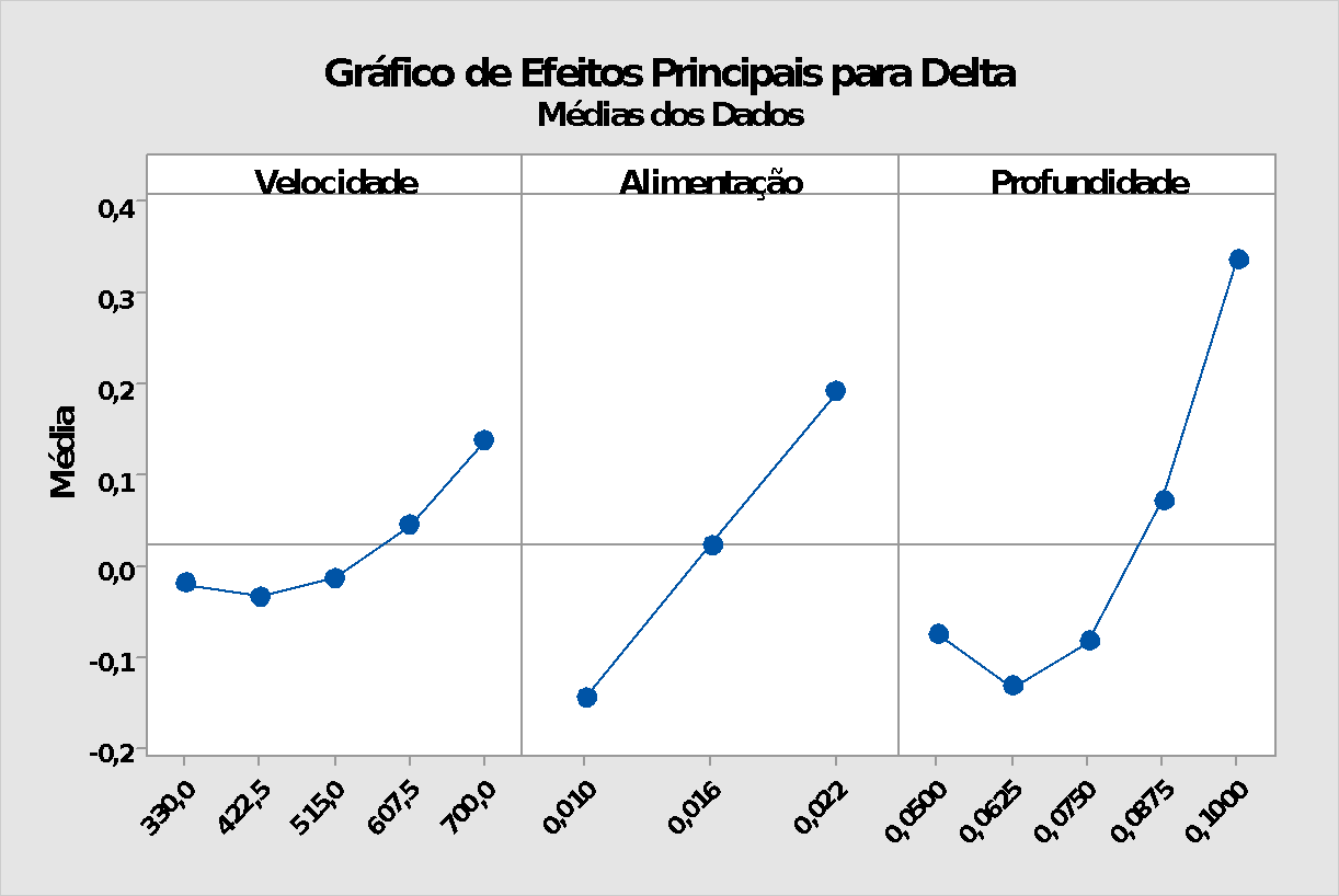 figura 15 processos robustos