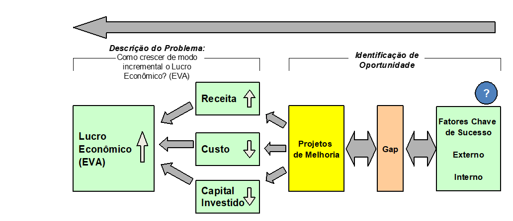figura 2 LSS unidade de negócioblog