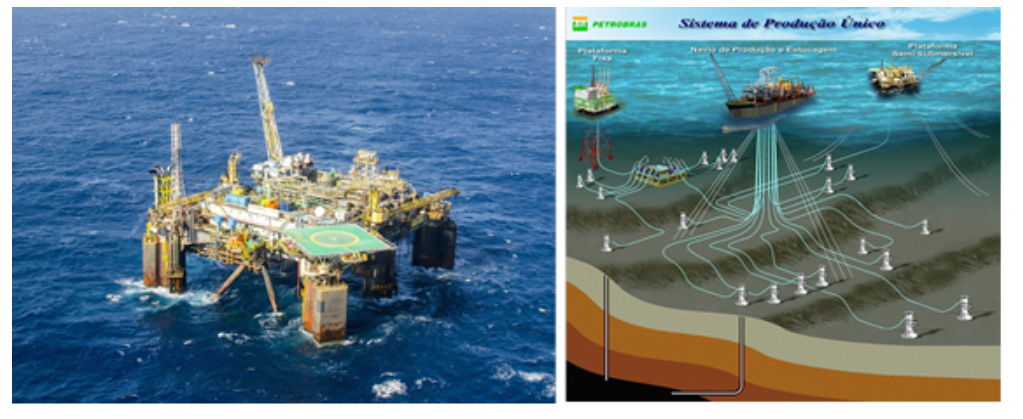 figura 3 plataforma petrobras LSS
