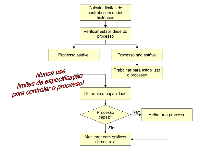 figura 5 limites vs limites