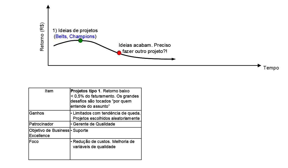 figura 6 LSS unidade de negócioblog