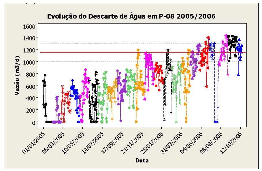 figura 7 LSS na Petrobras Blog