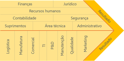Em qual tipo de processo posso realizar projetos Lean Six Sigma? imagem1