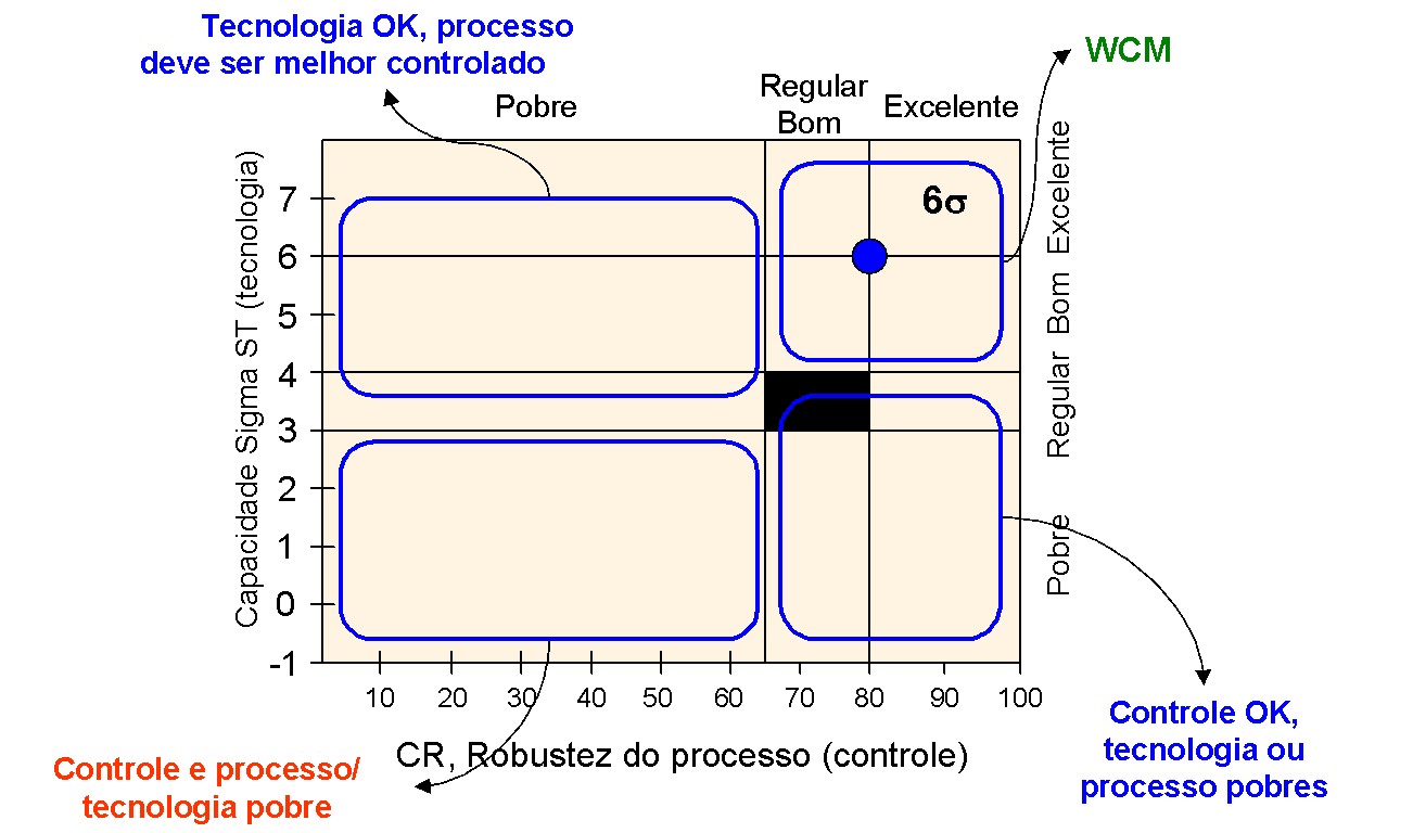 matriz de controlexcontrole imagem2