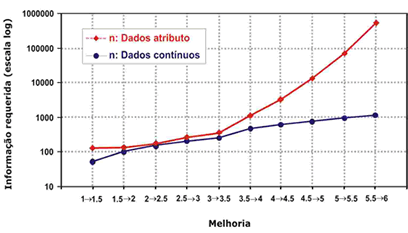 medidas tipo atributo imagem2