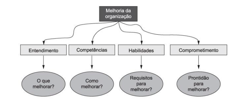 Melhoria de organização - Blog