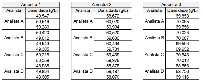 tabela 1 propagação de erros blog