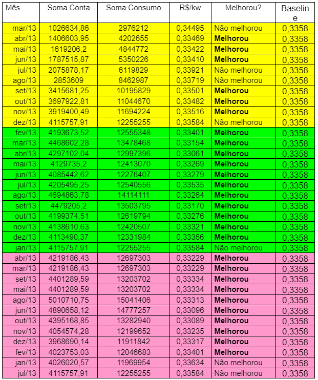 tabela 3 completa médias móveis blog