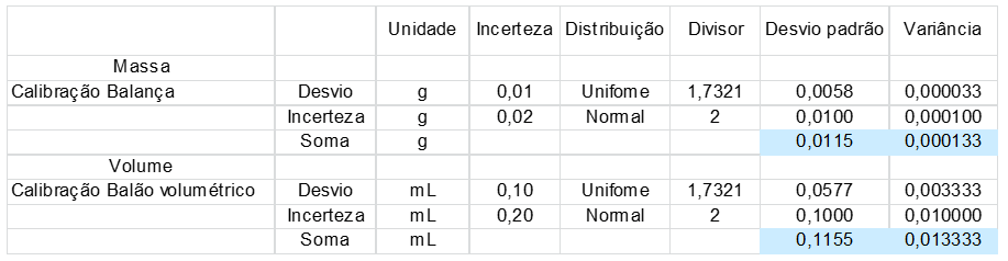 tabela 3 propagação de erros blog