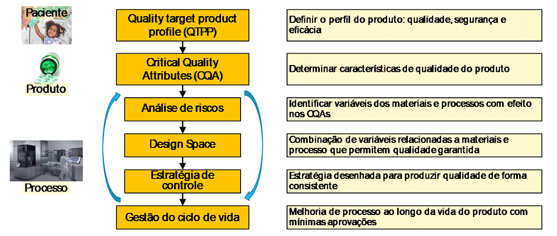 tabela2 quality by design blog