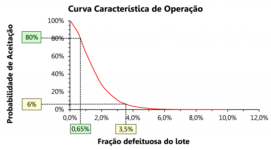 curva característica de operação imagem dois