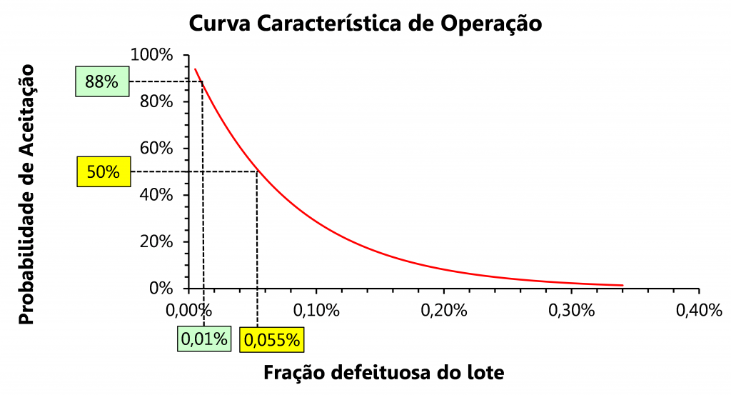 curva característica de operação imagem três