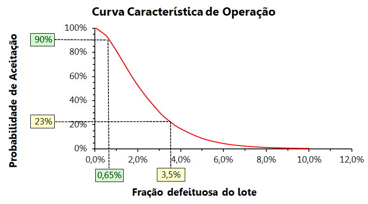 curva característica de operação imagem um