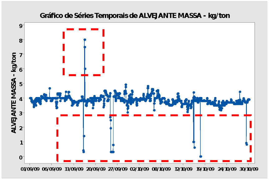 como eliminar valores minitab imagem 1