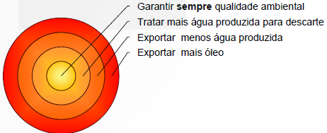 figura 4 petrobras lss blog