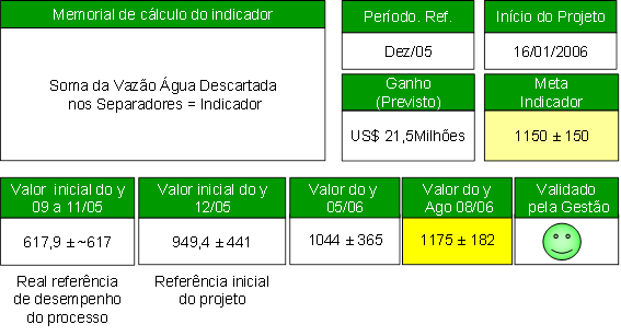 figura oito LSS na Petrobras blog