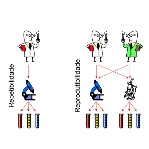 Reprodutividade tamanho da amostra rr blog