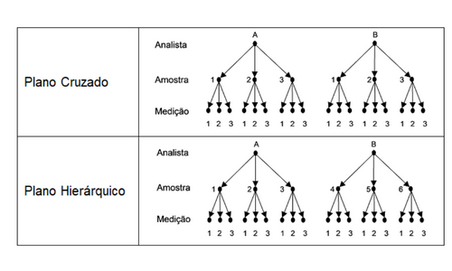 Tamanho da Amostra rr plano cruzado 1