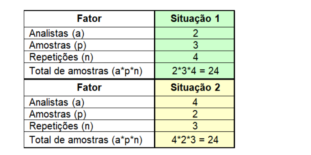 Fator de amostra 24 tamanho da amostra rr blog