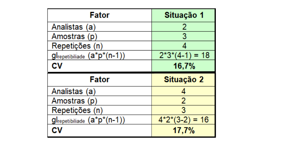 situação 18 tamanho da amostra rr blog