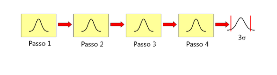 PASSO 1 BLOG O QUEÉLSS