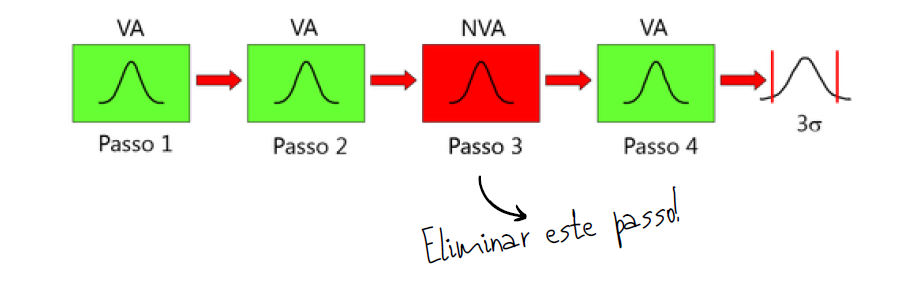 PASSO 2 BLOG O QUEÉ LSS