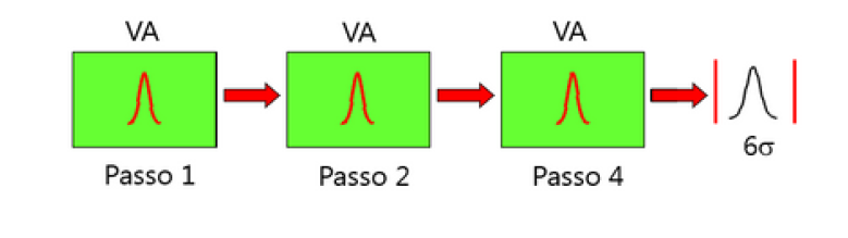 PASSO 3 BLOG O QUE É LSS 