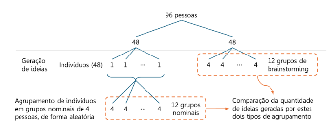 BRAINSTORMING BLOG
