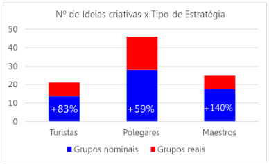 tabela 2 brainstorming blog