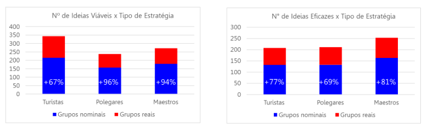 tabelas 3 brainstorming blog