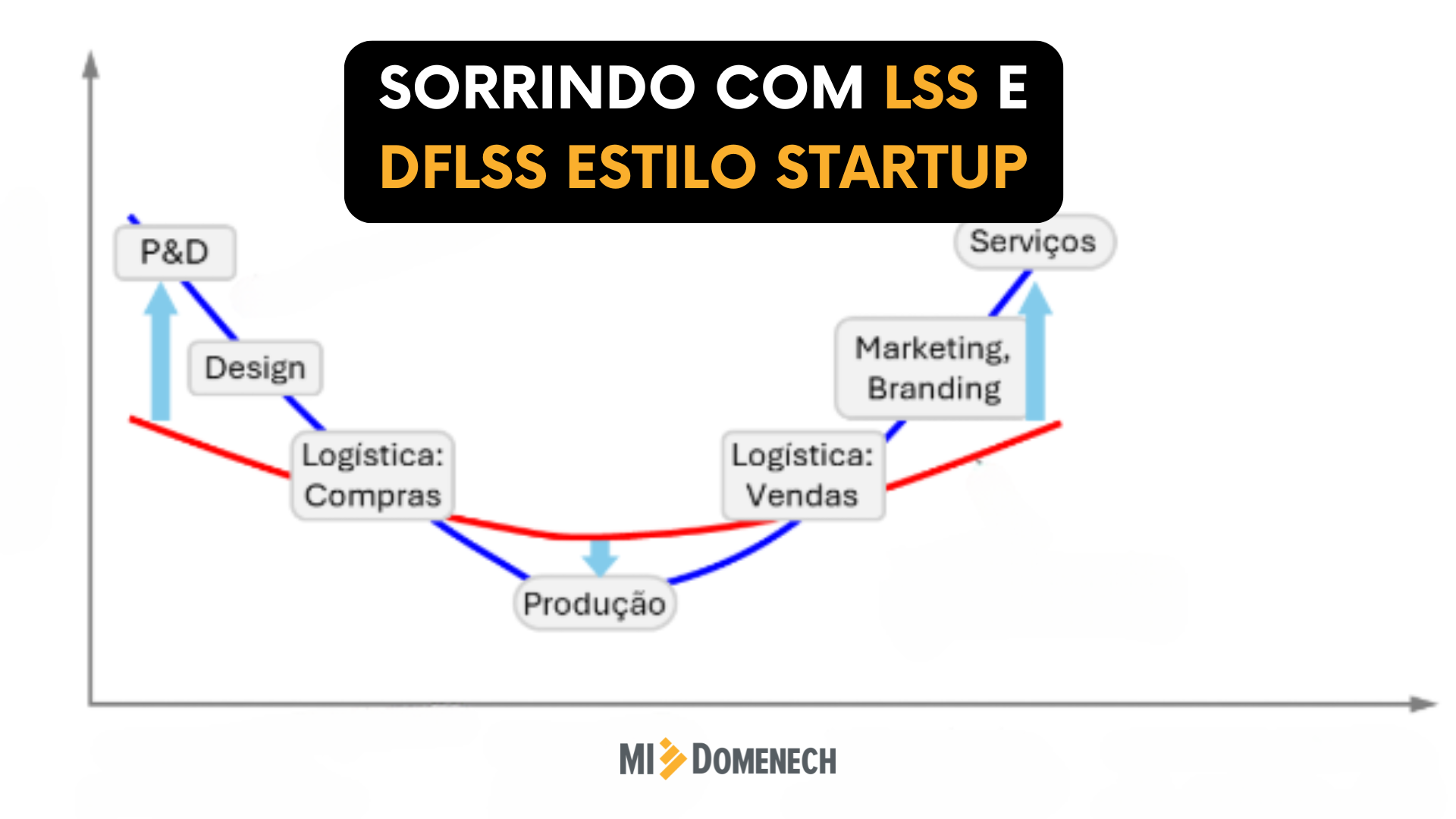 Sorrindo com LSS e DFLSS Estilo Startup BANNER BLOG (1)