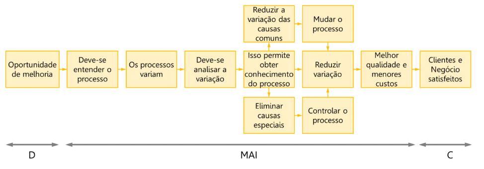 figura 1 pensamento estatistico parte 2