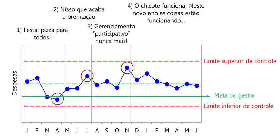 figura 2 pensamento estatistico parte1