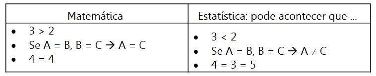 tabela1 blog pensamento estatistico parte1