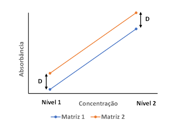 figura 1 efeito matriz blog