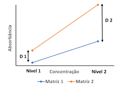 figura 2 efeito matriz blog