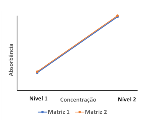 figura 3 efeito matriz blog